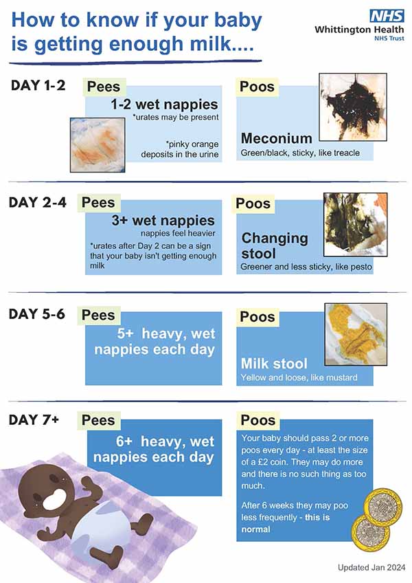How to know if your baby is getting enough milk